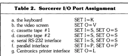 Table 2. Sorcerer I/O Port Assignment 