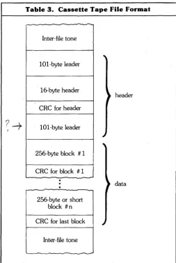 Table 3. Cassette Tape File Format 