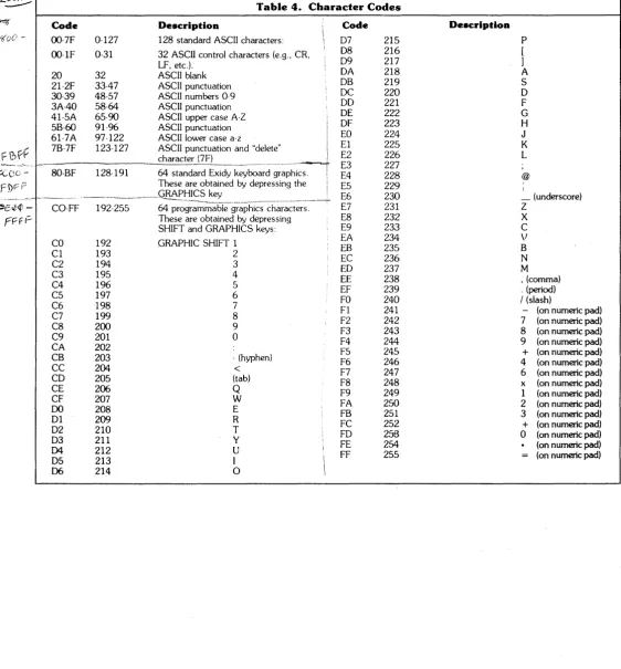 Table 4. Character Codes : 