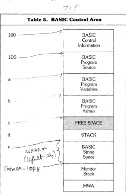 Table 5. BASIC Control Area 