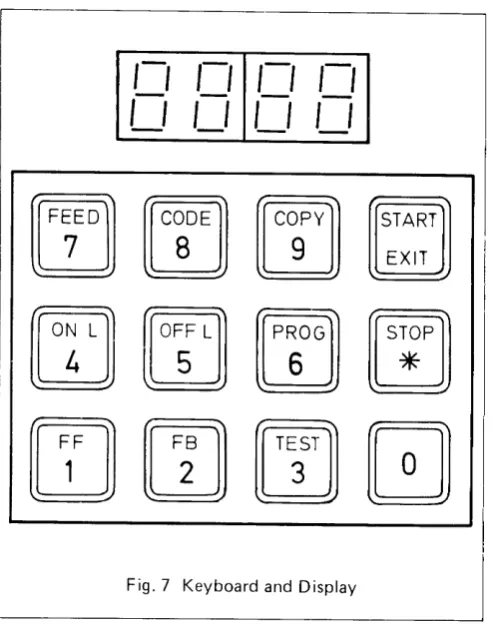 TABLE 1KEY FUNCTIONS IN OFF-LINE MODE