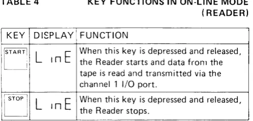 TABLE 4KEY FUNCTIONS IN ON-LINE MODE( READER)