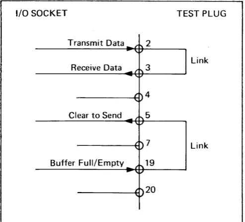 Fig. 10 Communication Test Plug