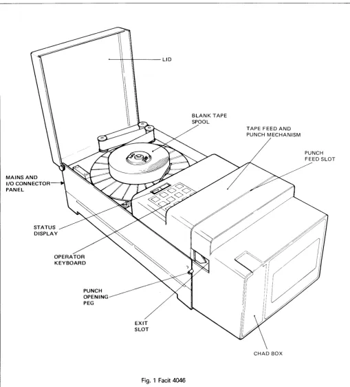 Fig. 1 Facit 4046