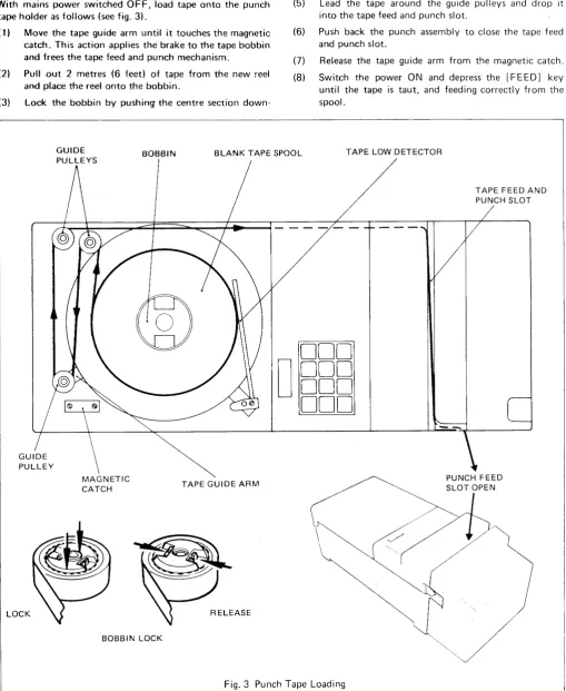 Fig. 3 Punch Tape Loading