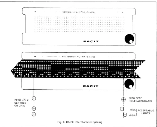 Fig. 4 Check lntercharacter Spacing