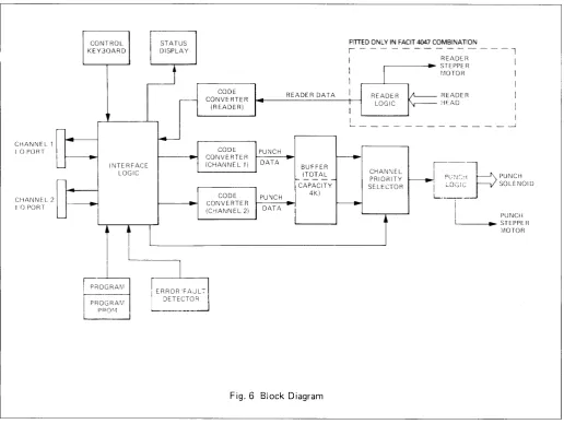 Fig. 6 Block Diagram