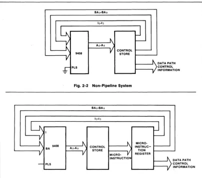 Fig_ 2-2 Non-Pipeline System 
