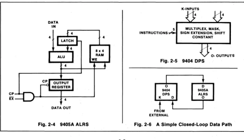 Fig. 2-5 9404 DPS 