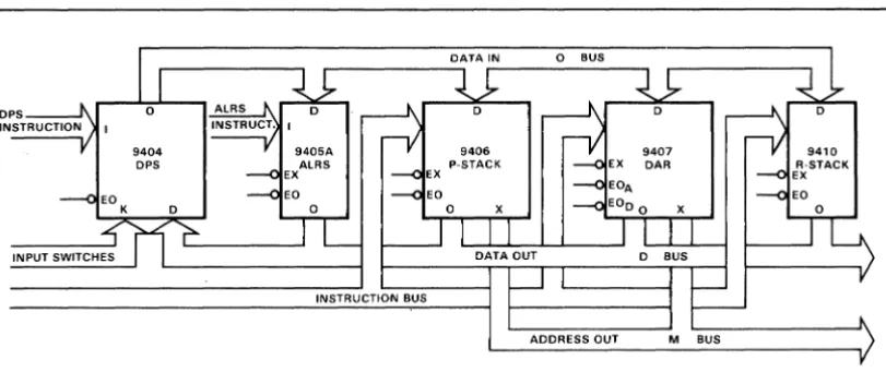 Fig. 2-7 Bussing Macrologic Arrays 