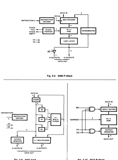 Fig. 2-8 9406 P-Stack 