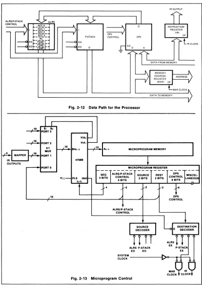 Fig. 2-12 