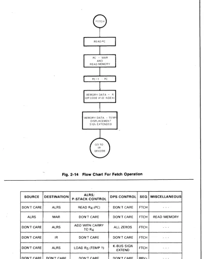 Fig. 2-14 Flow Chart For Fetch Operation 
