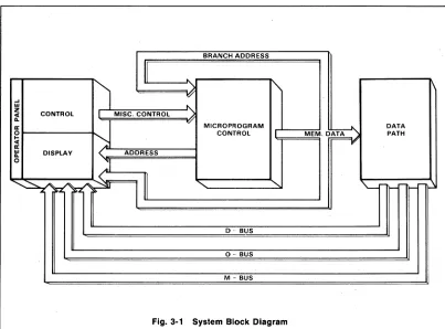 Fig. 3-1 