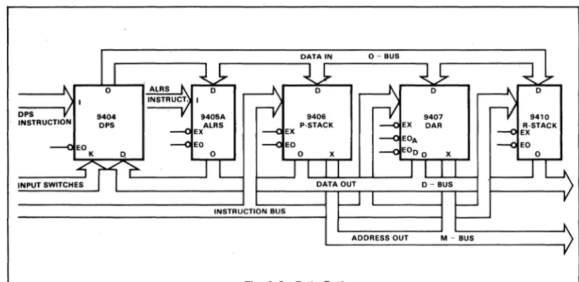 Fig. 3-2 Data Path 