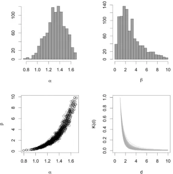 Fig. 8. Comparing observed outbreak data (Marcus et al., 1984) with model simulations: number of cumulative cases each day (top left), number of observed andsimulated minimal distances (top right), and spatial distribution (bottom left).