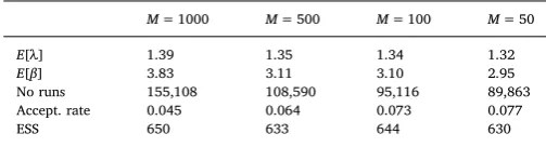Table 7