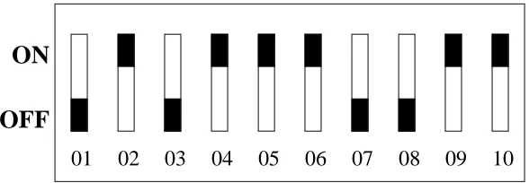FIGURE 3.
