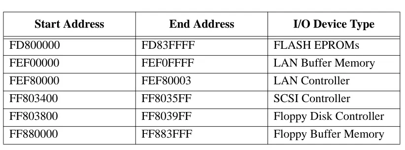 Table 1: Address Map of the EAGLE-01C