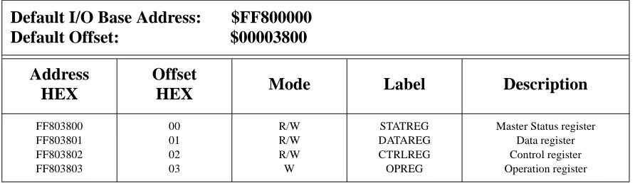 Table 2: Register Layout of the 37C65