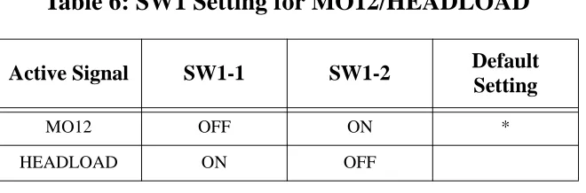 Table 6: SW1 Setting for MO12/HEADLOAD