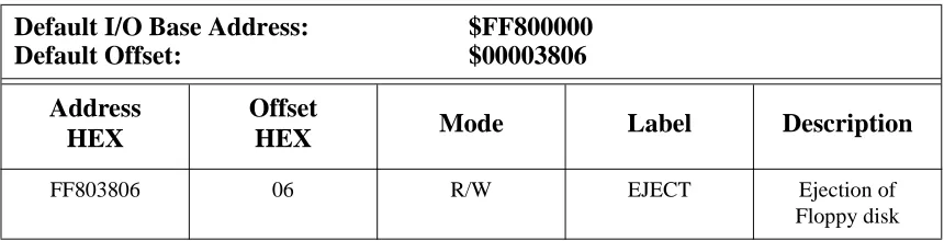 Table 8: SW1 Setting for HEADLOAD/EJECT