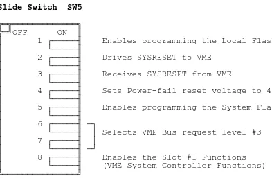 Figure 3, on page 2-6, shows the location diagram of slide switches SW5 and SW6.
