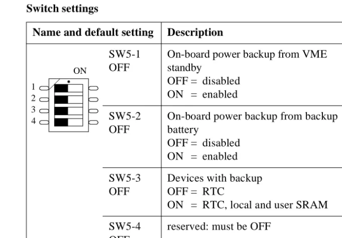 Table 3Switch settings