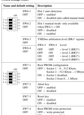 Table 3