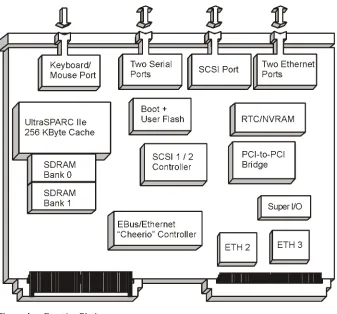Figure 1:Function Blocks