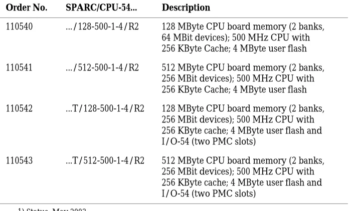 Table 4:Excerpt from the SPARC/CPU-54 Ordering Information for Memory Modules 1) 