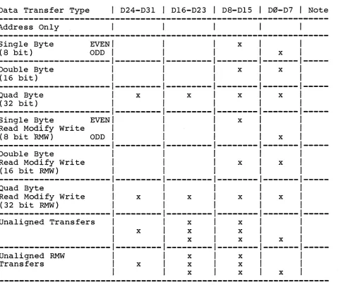 Table 1: Supported Data Transfer Types 