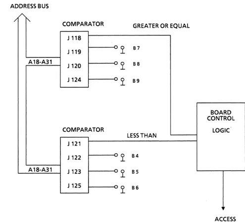 Figure 3: The Decoding Logic Block Diagram 