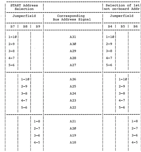 Table 2: Jumperfie1d Assignment to Access Address Selection 