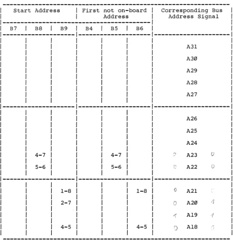 Table 4: Access Address Selection Example 1 