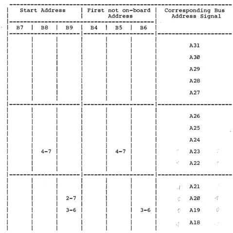 Table 5: Access Address Selection Example 2 