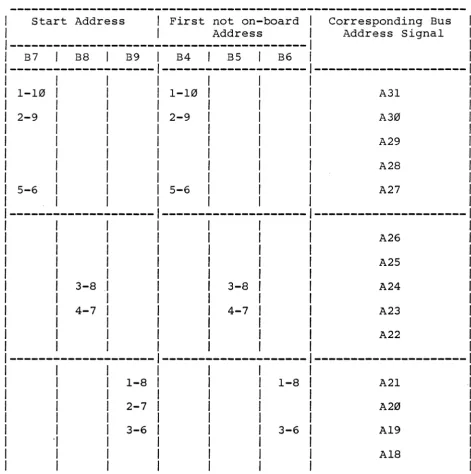 Table 6: Access Address Selection Example 3 