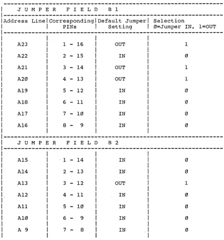 Table 1: Board Base Address Selection 