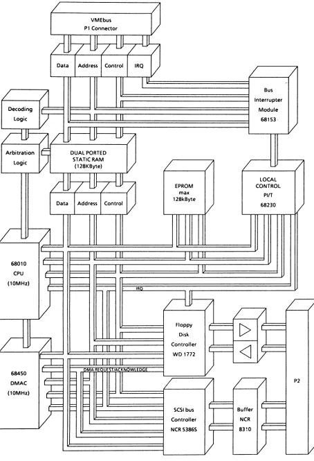 Figure 2-1; 