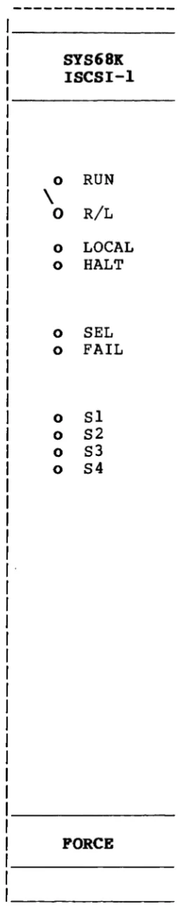Figure 3-1 The Front Panel of the SYS68K/ISCSI-l 