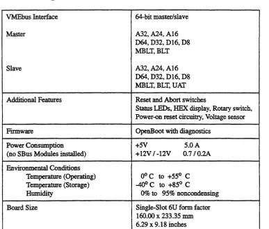 Table 1: Specifications of the SPARC CPU-SV (Continued) 