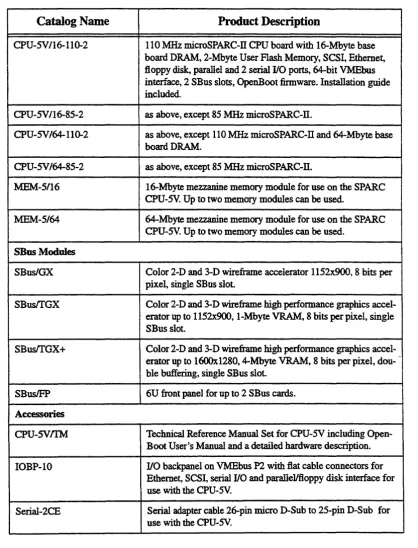 Table 2: Ordering Information 