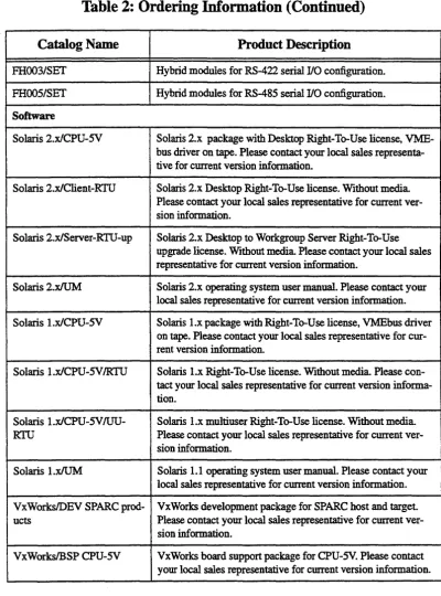Table 2: Ordering Information (Continued) 