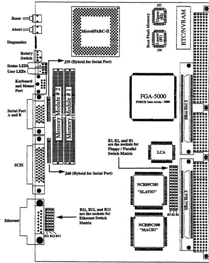 FIGURE 2. Diagram of the CPU-SV (Top View) ..:.:.:.:.:.:.:.:.:.:.:.:.:.:.:.: ••••••••••••••••••••••••••••••••• ...........