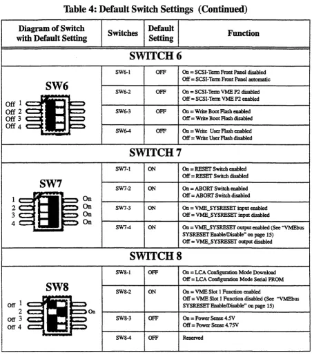 Table 4: Default Switch Settings (Continued) 