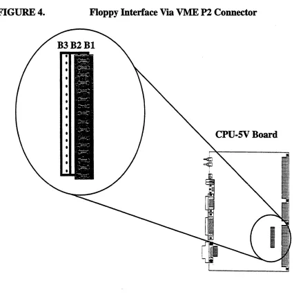 FIGURE 4. Floppy Interface Via VME P2 Connector 