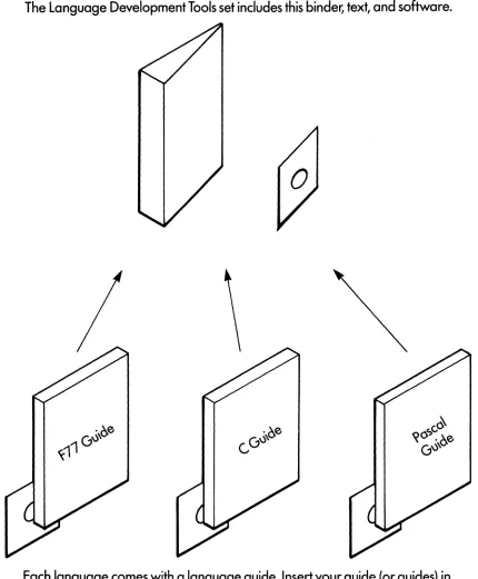 Figure i-1. Language Development Tools Set 