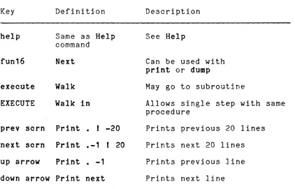 Table 5-2. Function Keys Pre-defined by fdb 