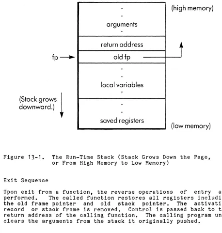 Figure 13-1. 