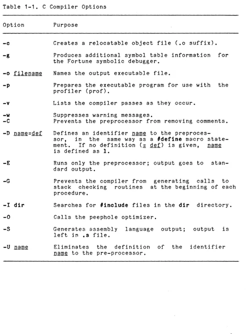 Table 1-1. C Compiler Options 